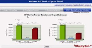 Aadhaar Update BPO