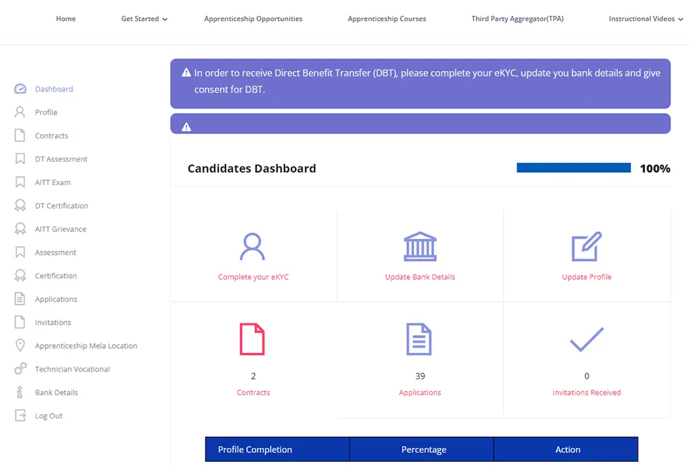 Candidate Dashboard